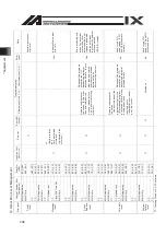 Preview for 316 page of IAI SEL Instruction Manual