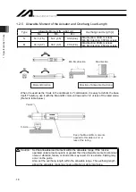 Preview for 24 page of IAI SS-S Instruction Manual