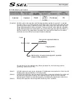 Предварительный просмотр 210 страницы IAI ssel Operation Manual