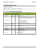 Preview for 73 page of IAI SW-4000T-MCL User Manual