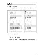 Preview for 51 page of IAI X-SEL-J*-1-CC0 series Instructions Manual