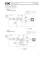 Preview for 35 page of IAI X-SEL PX Operation Manual