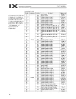 Preview for 50 page of IAI X-SEL PX Operation Manual