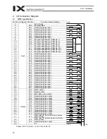 Preview for 102 page of IAI X-SEL PX Operation Manual