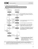 Preview for 127 page of IAI X-SEL PX Operation Manual