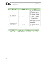 Preview for 132 page of IAI X-SEL PX Operation Manual