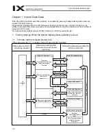 Preview for 134 page of IAI X-SEL PX Operation Manual