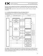 Preview for 135 page of IAI X-SEL PX Operation Manual