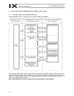 Preview for 136 page of IAI X-SEL PX Operation Manual