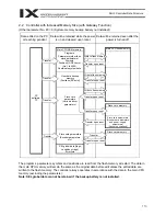 Preview for 137 page of IAI X-SEL PX Operation Manual