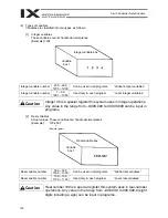 Preview for 146 page of IAI X-SEL PX Operation Manual