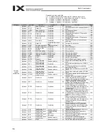 Preview for 158 page of IAI X-SEL PX Operation Manual