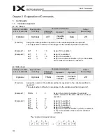 Preview for 168 page of IAI X-SEL PX Operation Manual