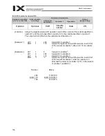 Preview for 180 page of IAI X-SEL PX Operation Manual