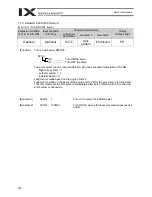 Preview for 256 page of IAI X-SEL PX Operation Manual