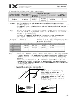 Preview for 257 page of IAI X-SEL PX Operation Manual