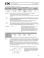 Preview for 259 page of IAI X-SEL PX Operation Manual