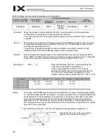 Preview for 260 page of IAI X-SEL PX Operation Manual