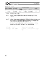 Preview for 264 page of IAI X-SEL PX Operation Manual