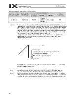 Preview for 266 page of IAI X-SEL PX Operation Manual