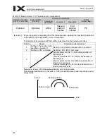 Preview for 270 page of IAI X-SEL PX Operation Manual