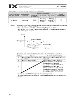 Preview for 272 page of IAI X-SEL PX Operation Manual