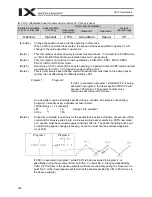 Preview for 280 page of IAI X-SEL PX Operation Manual