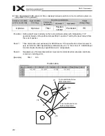 Preview for 284 page of IAI X-SEL PX Operation Manual