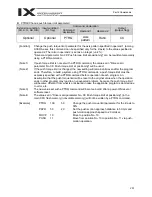 Preview for 285 page of IAI X-SEL PX Operation Manual