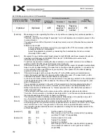 Preview for 286 page of IAI X-SEL PX Operation Manual