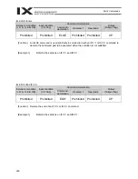 Preview for 290 page of IAI X-SEL PX Operation Manual