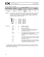 Preview for 294 page of IAI X-SEL PX Operation Manual