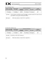 Preview for 296 page of IAI X-SEL PX Operation Manual