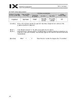 Preview for 298 page of IAI X-SEL PX Operation Manual