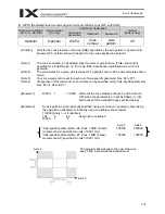 Preview for 303 page of IAI X-SEL PX Operation Manual