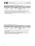 Preview for 336 page of IAI X-SEL PX Operation Manual