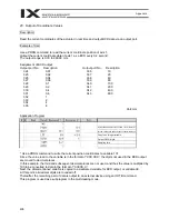 Preview for 430 page of IAI X-SEL PX Operation Manual