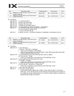 Preview for 441 page of IAI X-SEL PX Operation Manual