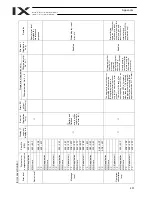 Preview for 505 page of IAI X-SEL PX Operation Manual