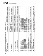 Preview for 548 page of IAI X-SEL PX Operation Manual