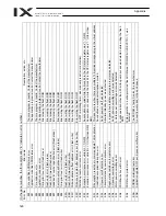 Preview for 550 page of IAI X-SEL PX Operation Manual