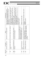 Preview for 554 page of IAI X-SEL PX Operation Manual