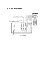 Preview for 7 page of IAI X-SEL Operating Manual