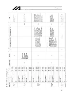 Preview for 130 page of IAI X-SEL Operating Manual