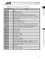 Preview for 51 page of IAI X-SEL Operation Manual