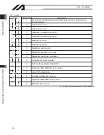 Preview for 52 page of IAI X-SEL Operation Manual