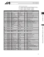 Preview for 169 page of IAI X-SEL Operation Manual