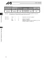 Preview for 180 page of IAI X-SEL Operation Manual