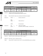 Preview for 200 page of IAI X-SEL Operation Manual