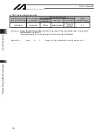 Preview for 216 page of IAI X-SEL Operation Manual